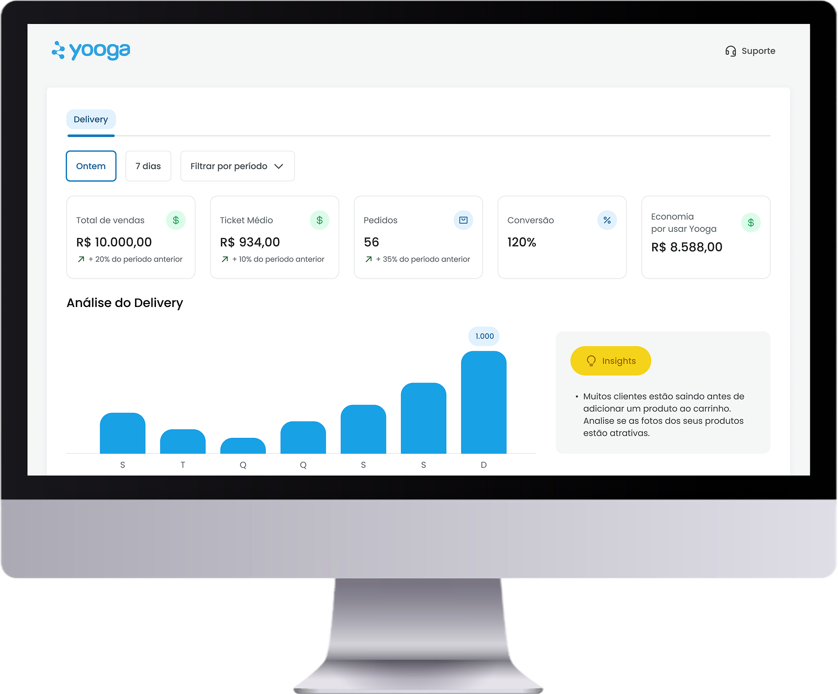 Painel de análise do delivery da Yooga em um computador