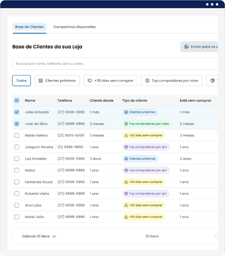 Base de clientes da loja segmentada para campanhas de WhatsApp na Yooga
